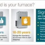 Graphic describing when it's time for a new furnace, furnace repair, furnace